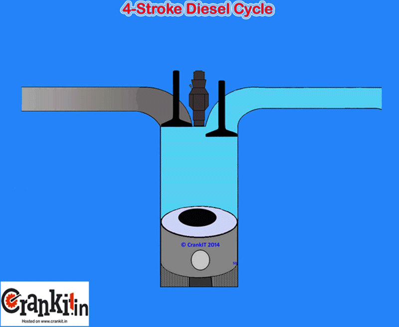 4 Stroke Diesel Engine Animation