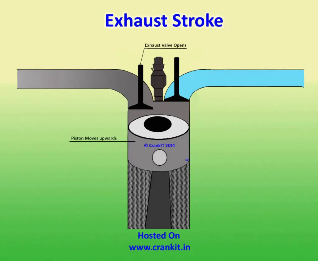 Diesel Exhaust Stroke