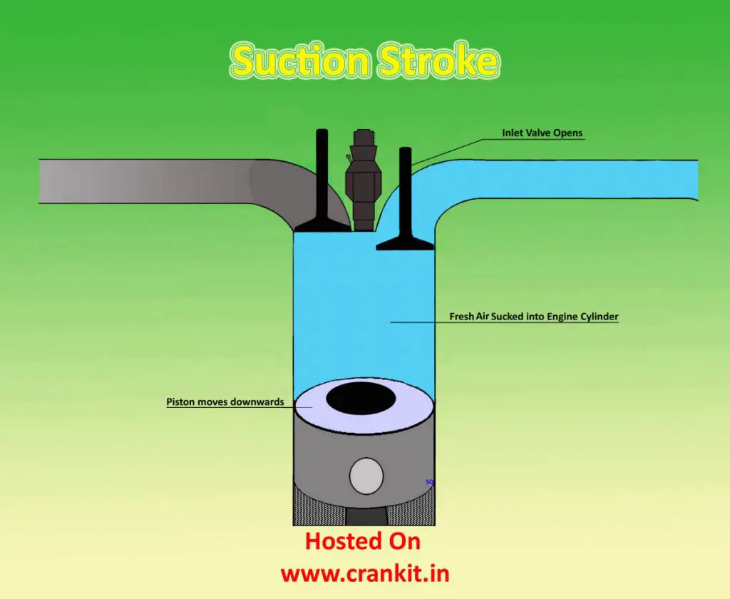Diesel Suction Stroke