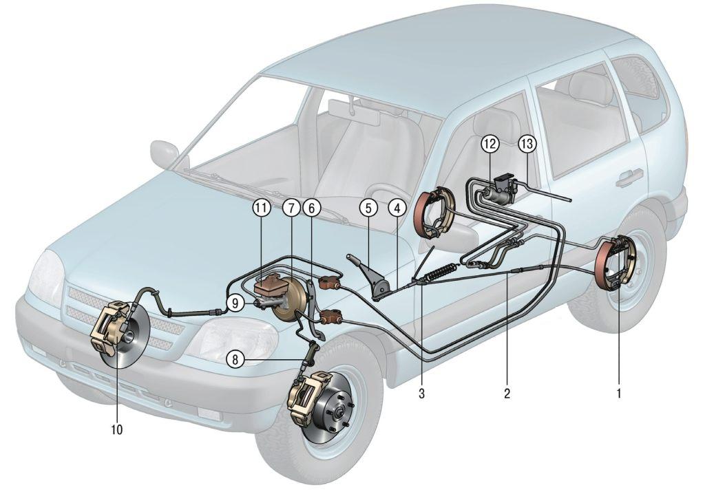 Тормозная система chevrolet niva