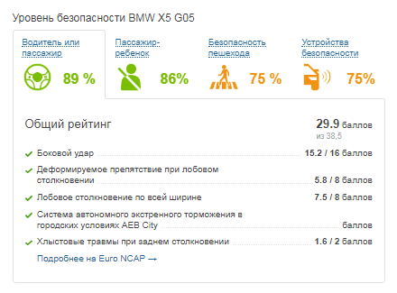 плюсы и минусы БМВ Икс 5