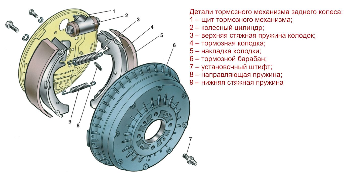Тормозной механизм задних колес ВАЗ 2110