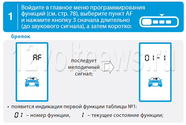 Выбор значения AF