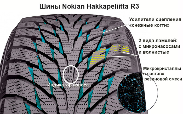 Достоинства шины Nokian Hakkapeliitta R3