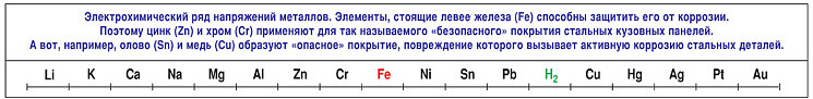 Почему ржавеют автомобильные кузова. Немного теории и страшная сказка на ночь