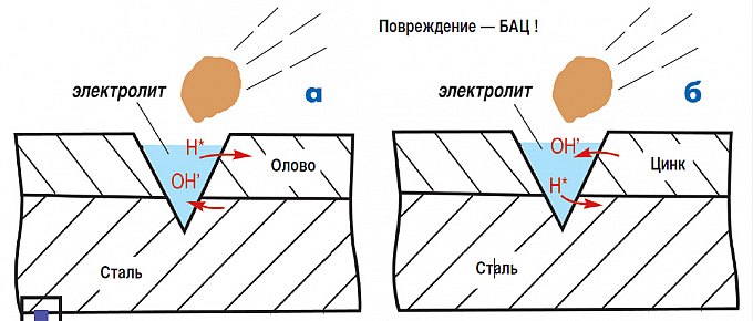 Гальваническая пара