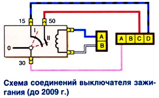 Электрическая схема соединений и подключения выключателя зажигания в систему электрооборудования Chevrolet Niva ВАЗ-2123 до 2009 года выпуска