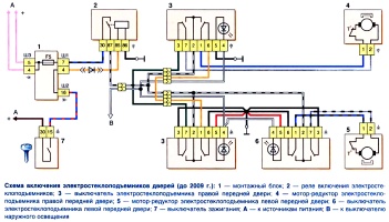 Схема включения электростеклоподъемников дверей в систему электрооборудования Шевроле Нива до 2009 года выпуска