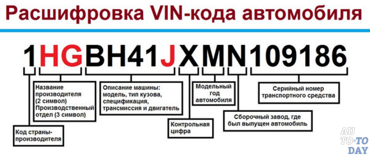 Расшифровка вин-кода