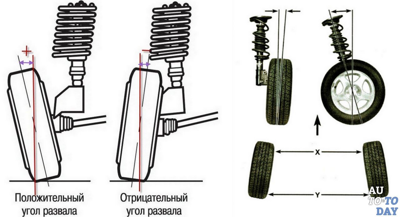 Углы схода-развала
