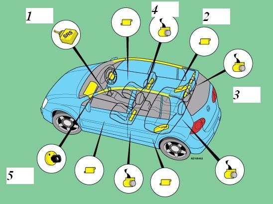 Устранение ошибок блоков подушек безопасности в автомобилях Volkswagen изображение 1