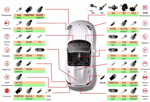 Замена ламп на светодиоды в машине