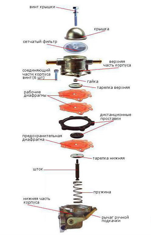Схема разборки бензонасоса ДААЗ