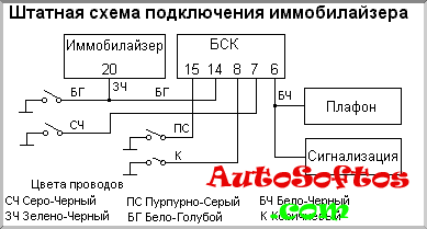 Активация иммобилайзера Штатный иммобилайзер ВАЗ  "АПС-4" ("АПС-6")