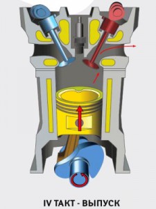 Принцип работы двигателя внутреннего сгорания