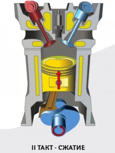 принцип работы двигателя внутреннего сгорания