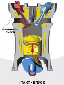работа двигателя внутреннего сгорания
