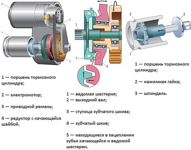 Как выглядит ручник