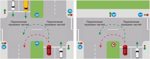 Разворот на дороге с разделительной полосой