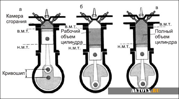 Схема строение поршней