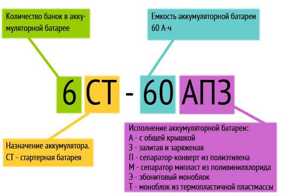 Расшифровка российского стандарта