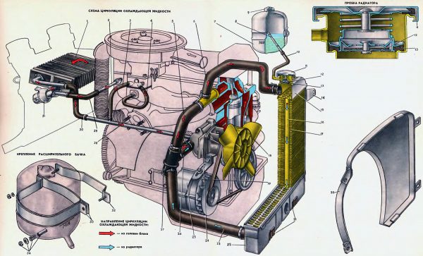 Схема системы охлаждения ВАЗ-2101