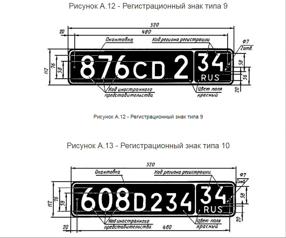 Красные номера на машине в России – что означают