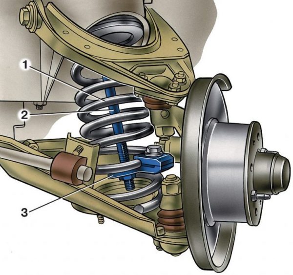 Схема передней подвески