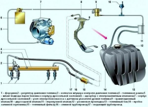 Схема топливной системы ВАЗ 2107