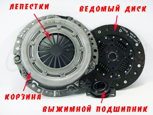 Замена ведомого диска сцепления