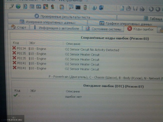 Ошибки ЭБУ двигателя Калина