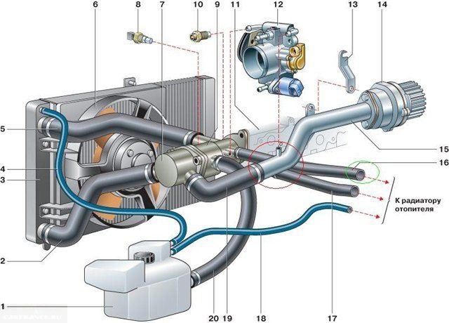 Схема системы охлаждения на ВАЗ-2112