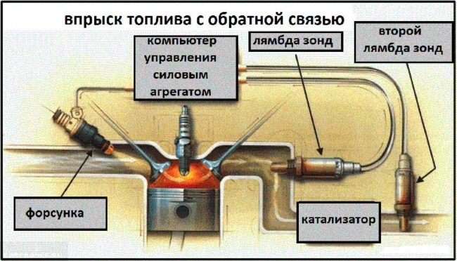 Схема лямбда зонда ВАЗ-2112