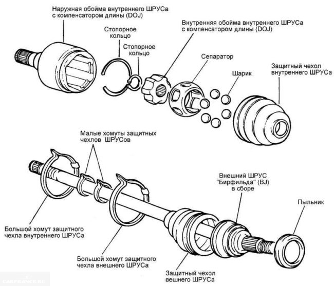 Схема пыльников и шрусов ВАЗ-2112