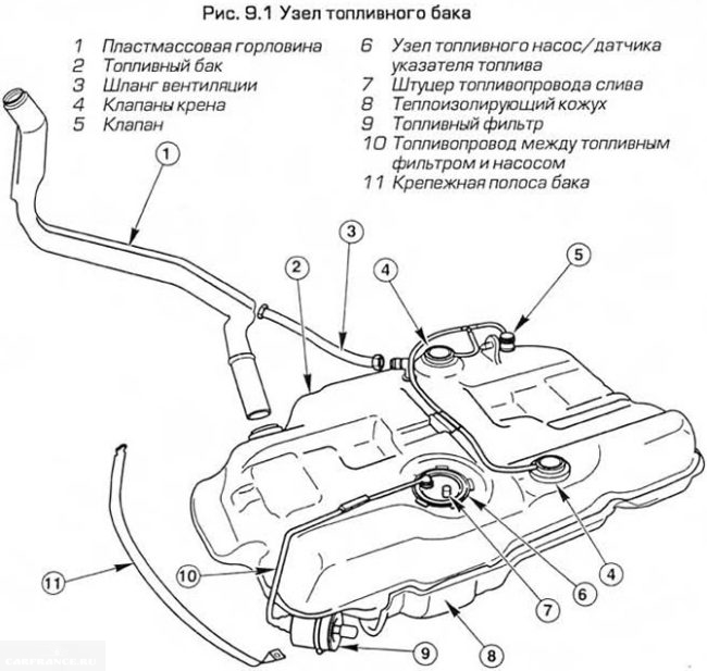 Схема топливного бака Форд Фокус 2