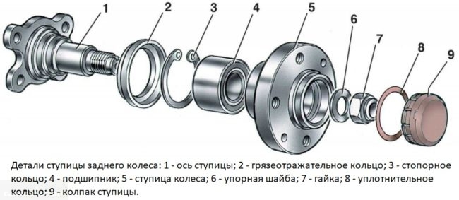 Схема и детали ступицы заднего колеса автомобиля ВАЗ-2110