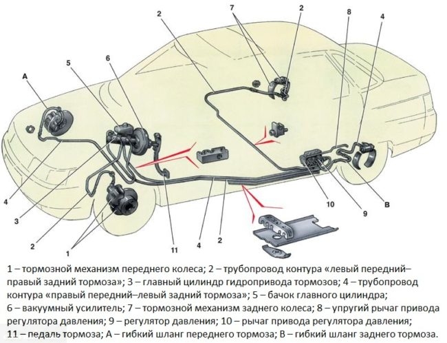 Схема тормозной системы автомобиля ВАЗ-2110