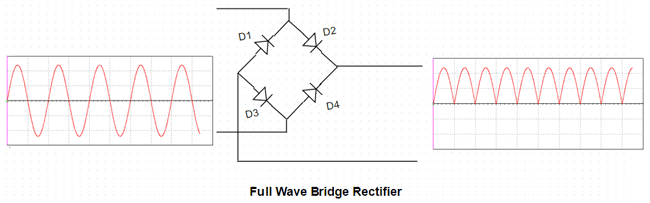 full wave rectifier