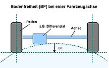 Bodenfreiheit-Achse.jpg