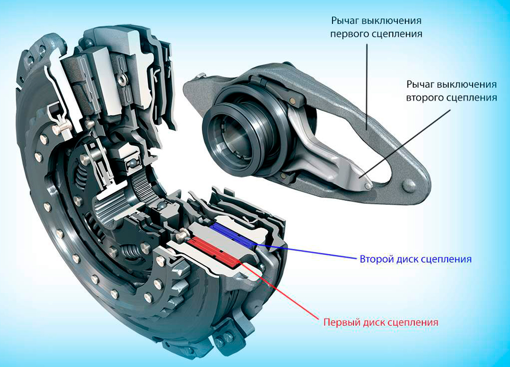 Особенности устройства сцепления