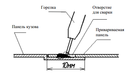 Соединение панели с отформованной кромкой