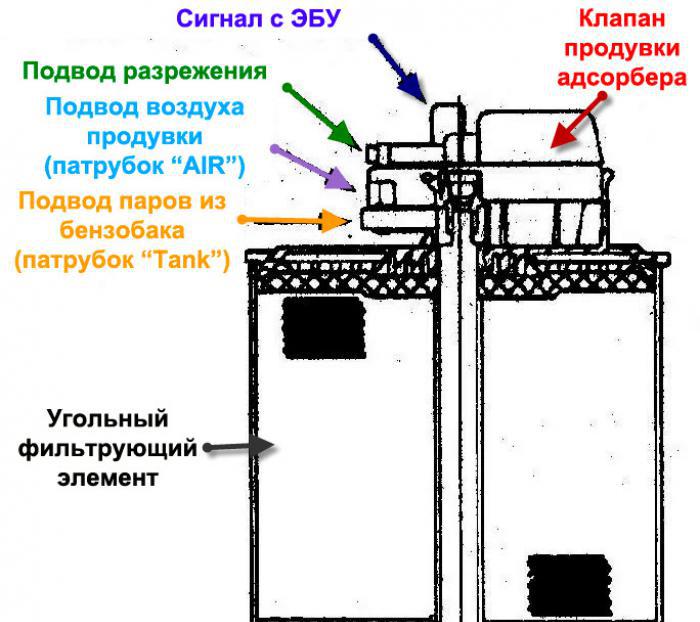 2738202 - Как удалить адсорбер ваз 2114