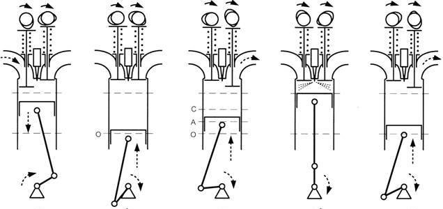 цикл четырехтактного бензинового двигателя