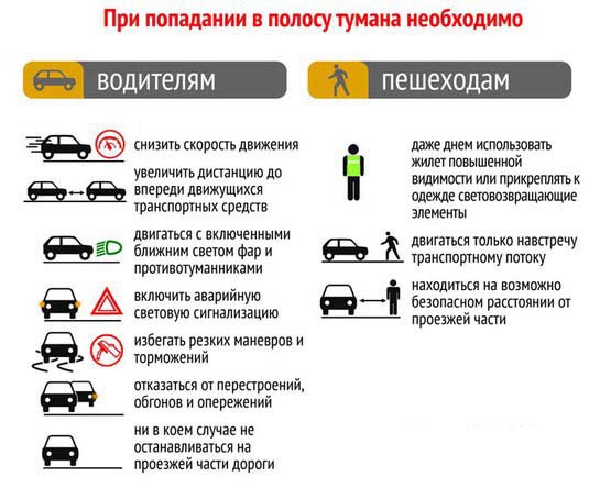 Действия при попадании в туман