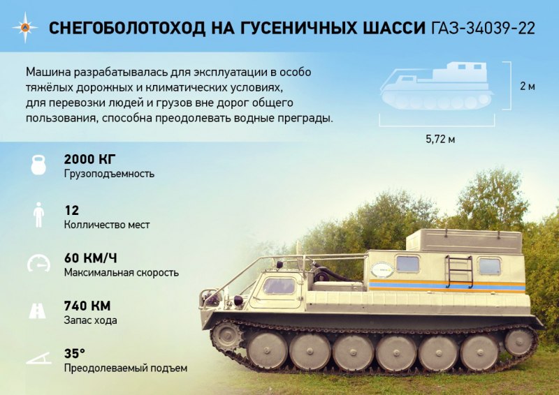 Снегоболотоход на гусеничных шасси ГАЗ-34039-22