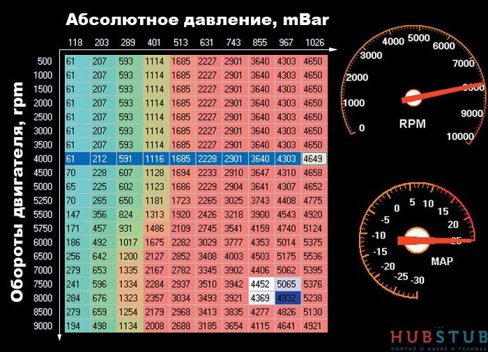 Как блок управления двигателем регулирует подачу топлива.