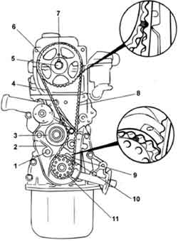 Зубчатый ремень двигателя SOHC Hyundai Accent