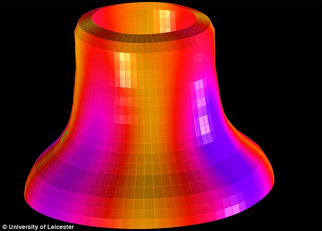 The bell produces its unique sound through vibrations which create pressure waves in the air at specific frequencies