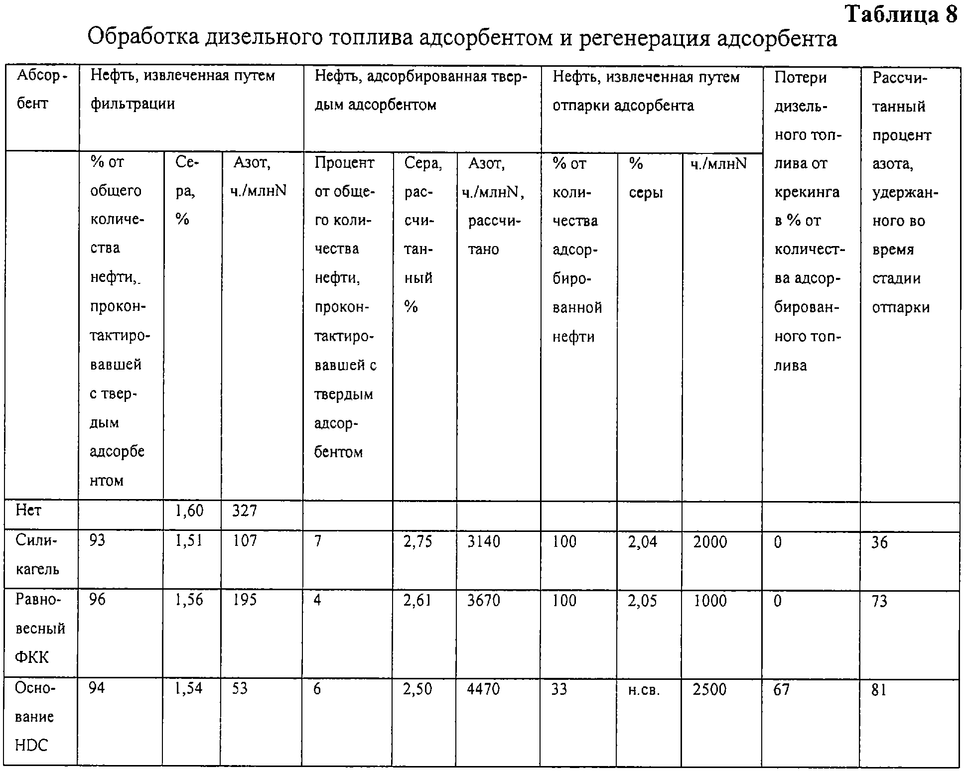 Таблица корректировки спиртуозности в зависимости от температуры в excel