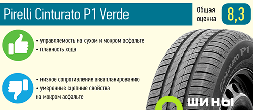 Pirelli Cinturato P1 Verde